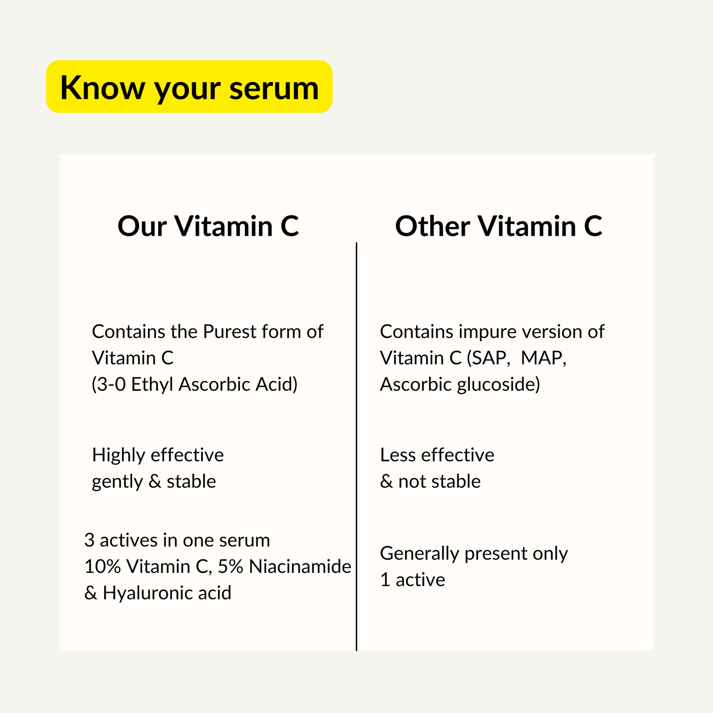 Eyecirque Skin Radiance 10% Vitamin C, Niacinamide & Hyaluronic Face Serum