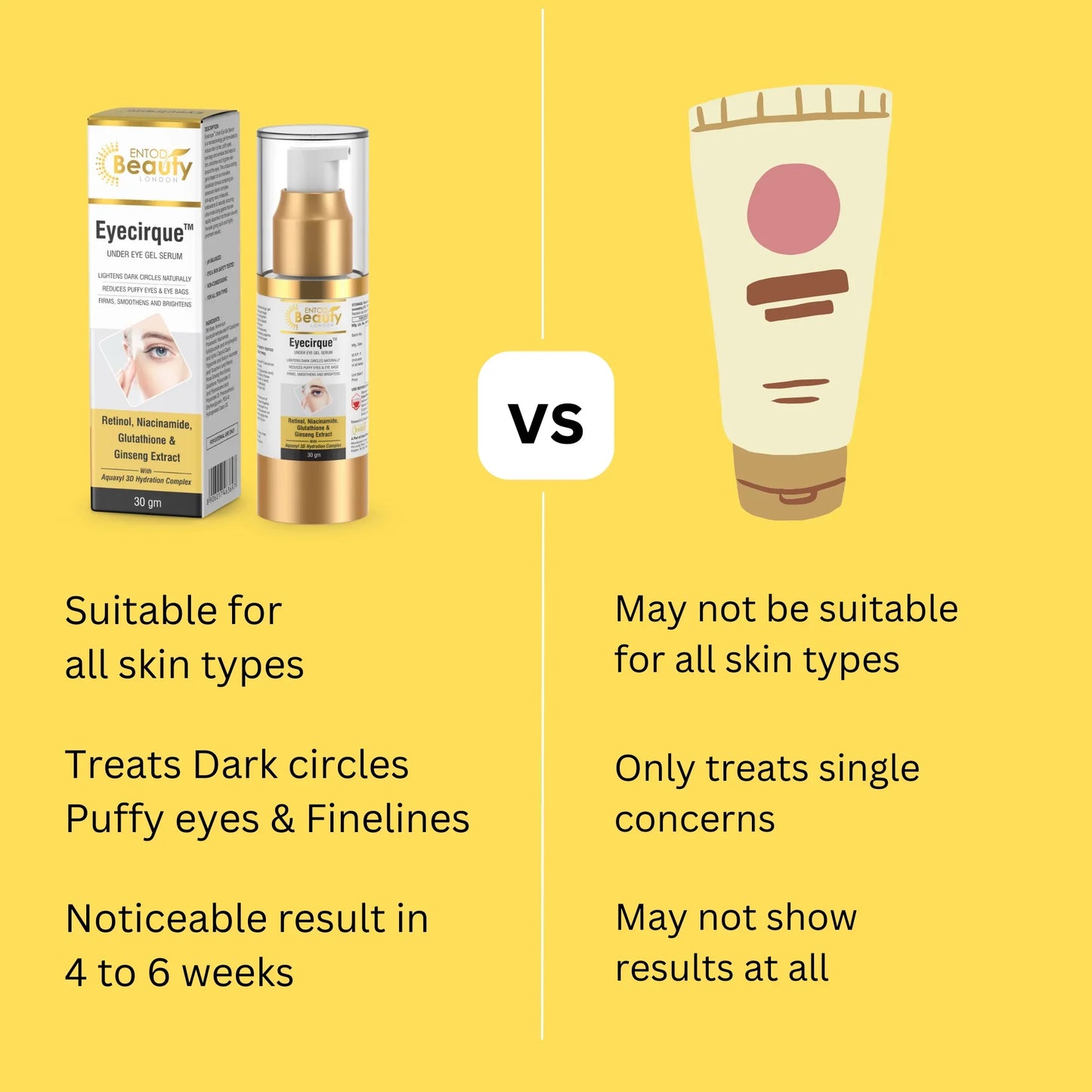 Eyecirque Under Eye Gel Serum for Dark Circles, Puffiness & Eye Bags - Eyecirque Store