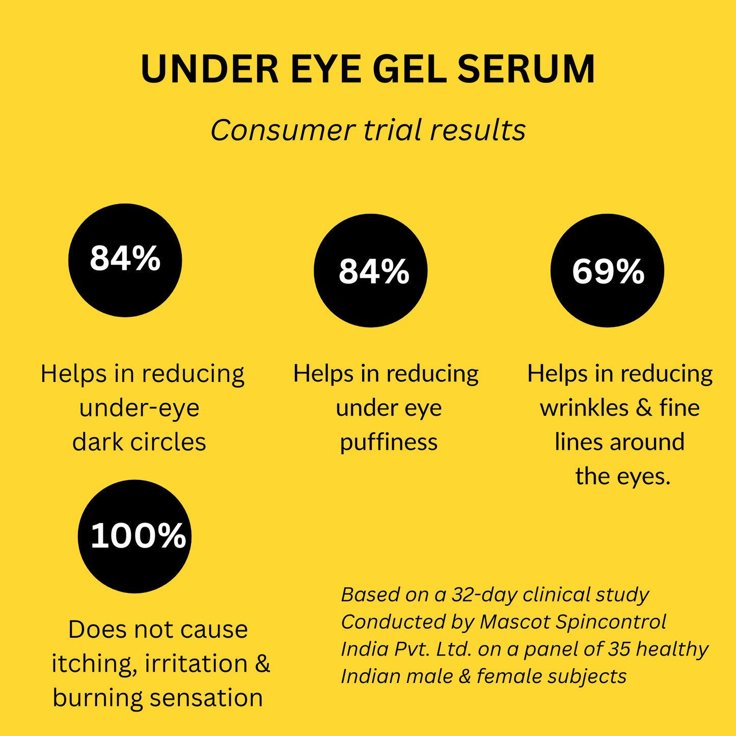 Eyecirque Under Eye Gel Serum for Dark Circles, Puffiness & Eye Bags - TRIO PACK