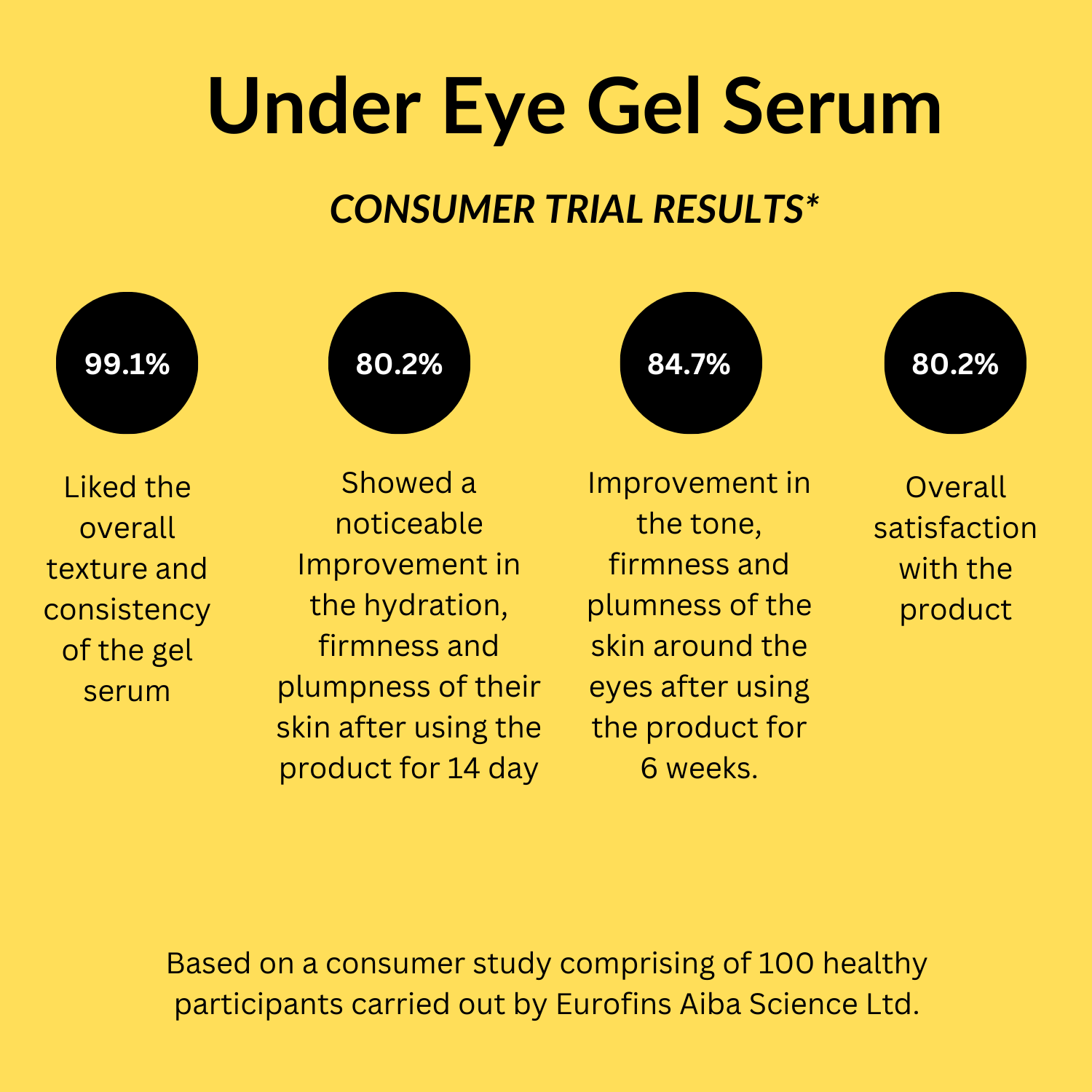 Under Eye Gel Serum for Dark Circles, Puffiness & Eye Bags - TWIN PACK