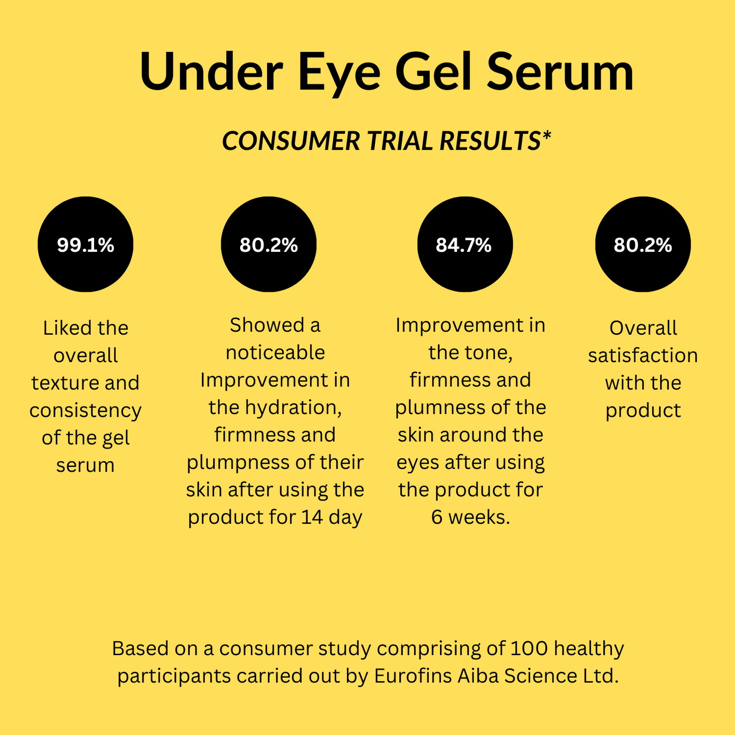 Eyecirque Under Eye Gel Serum for Dark Circles, Puffiness & Eye Bags - TRIO PACK - Eyecirque Store